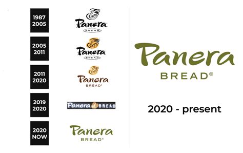 meaning of panerai|when was panera founded.